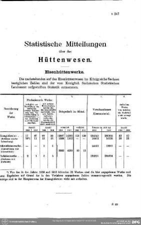 Hüttenwesen