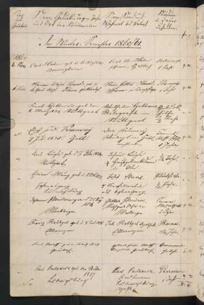 Wintersemester 1860/1861. Rektorat Johannes (Johann Evangelist) (von) Kuhn
