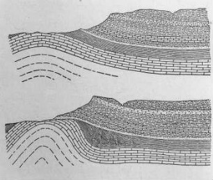 Erosionsüberschiebung, Schema (Willis) : Geologie | Tektonik | Verwerfungen