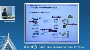 Managing Video and VR Content with Plone