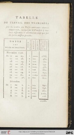 Tabelle du travail des tranchées