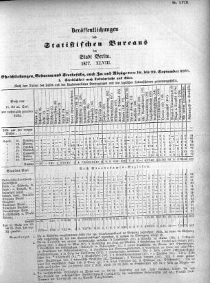 1877,48: 1877. XLVIII