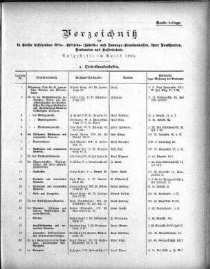 Verzeichnis der in Berlin bestehenden Orts-, Betriebs- (Fabrik-) und Innungs-Krankenkassen, ihrer Vorsitzenden, Rendanten und Kassenlokale : aufgestellt im April 1901