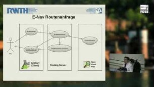 Implementierung eines Navis für E-Fahrzeuge - Auf Basis von OpenStreetMap Daten