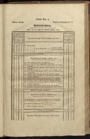 Tabelle Nro. 6. Materialrechnung.