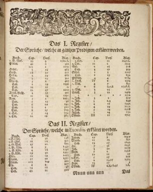 Das I. Register/ Der Sprüche/ welche in gantzen Predigten erkläret worden.