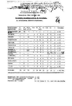 1922/23: Jahresbericht ... - 1922/23