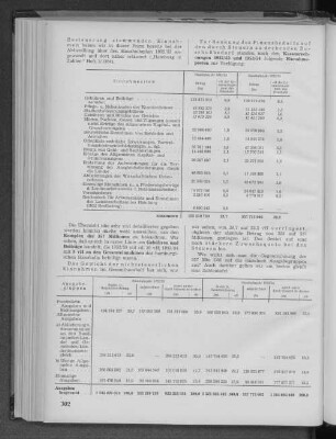 Ausgabegruppen der Haushaltsjahre 1952/53 und 1953/54