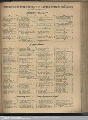 Verzeichnis der Empfehlungen … nach Firmen alphabetisch geordnet