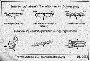 Trennsysteme zur Kornabscheidung