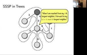 Graph algorithms and population protocols: Fast Hybrid Network Algorithms for Shortest Paths in Sparse Graphs