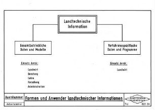 Formen und Anwender landtechnischer Informationen