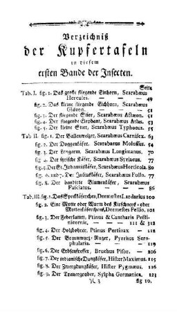 Verzeichniß der Kupfertafeln