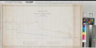 Lippe-Ems-Kanal Nivellement des Gebietes zwischen der steinernen Schleuse und der Ems 1818 150 Ruten = 11,3 cm 36 x 70 kol. Zeichnung Bökmann KSM IV Nr. 97