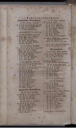 Lehrerverzeichnis