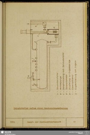 Prinzipieller Aufbau einer Kondensatsammelanlage