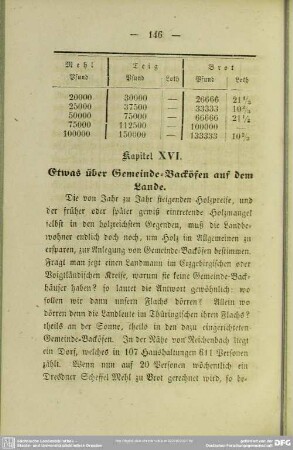 Kapitel XVI. Etwas über Gemeinde-Backöfen auf dem Lande
