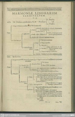 Harmoniae Linguarum Cardinalium To '