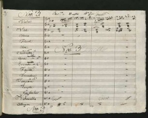 Nro. 3. Recitativo e Duetto Fausta - Costantino
