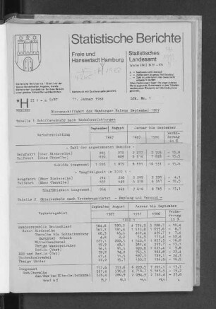 Binnenschiffahrt des Hamburger Hafens September 1987 : Lfd. Nr. 1