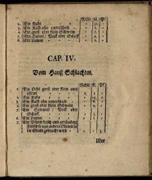 Cap. IV. Vom Hauß Schlachten.