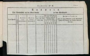 Tabelle Nro. II. Ad Pag 84.