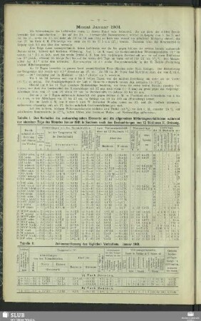 Monat Januar 1901