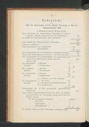 Uebersicht der Zahl der Studirenden auf der Königl. Universität zu Kiel im Sommersemester 1884.