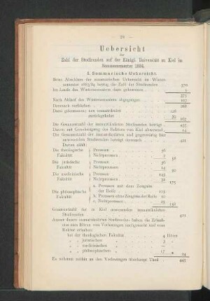 Uebersicht der Zahl der Studirenden auf der Königl. Universität zu Kiel im Sommersemester 1884.