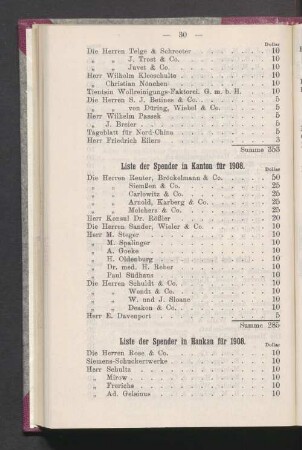 Liste der Spender in Hankau für 1908