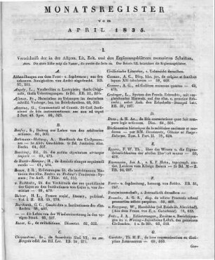 Monatsregister April 1835
