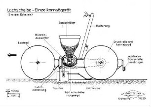 Lochscheibe-Einzelkornsägerät (System Eckstein)