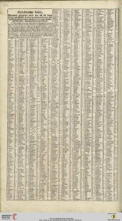 Alphabethischer Index […] über das Herzogthum Lurenburg