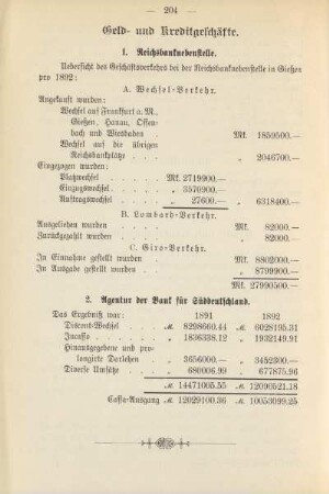 Geld- und Kreditgeschäfte.