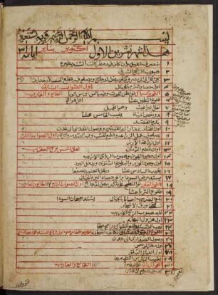 Tabelle: f. 1r-7r
