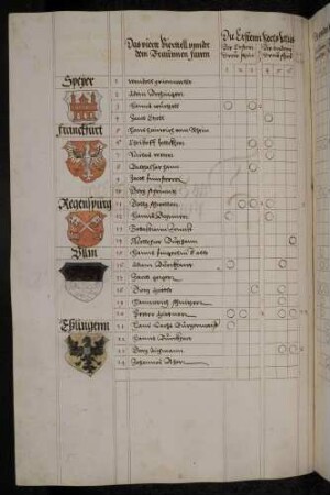 Schießergebnisse der Teilnehmer mit deren Wappen: Speyer, Frankfurt, Regensburg, Ulm, Eßlingen
