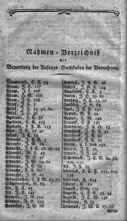 Nahmen-Verzeichniß mit Bemerkung der Anfangs-Buchstaben der Vornahmen