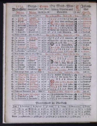 1774. Verbesserter Majus.