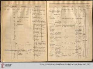 [Nr. 1700-1799]