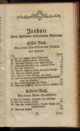 Innhalt derer hierinnen enthaltenen Materien.