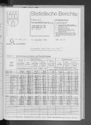 Großhandel April bis Juni 1989 : Lfd. Nr. 37