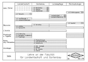 Lehre an der Fakultät für Landwirtschaft und Gartenbau