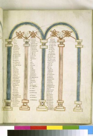 Kanontafel