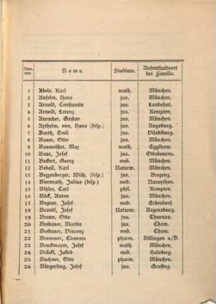 Verzeichnis der aktiven Mitglieder des Akademischen Gesangvereins München, 1878