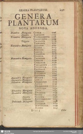 Genera Plantarum Nova Addenda