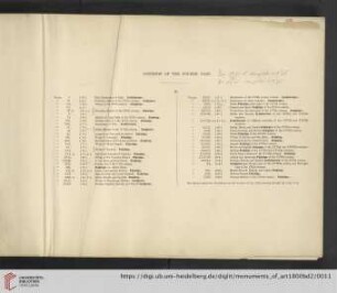 Contents of the fourth part