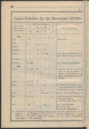 Logen-Kalender für das Maurerjahr 1898/99.
