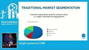 Graph-powered CRM