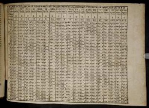 Tabula Cycli Solis Et Lunae [...]