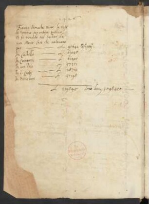 Historische Notizen, ital. (Nachtrag)